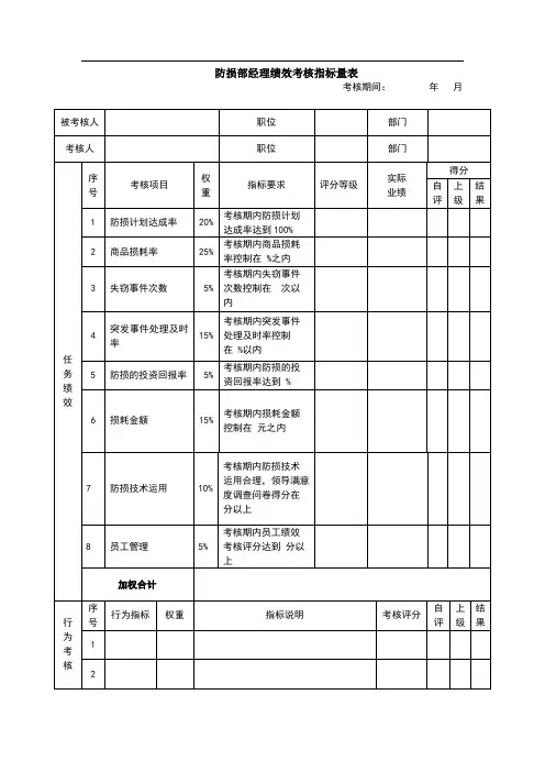 商场超市防损部经理绩效考核指标量表