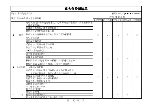 房建危险源、重大危险源0310