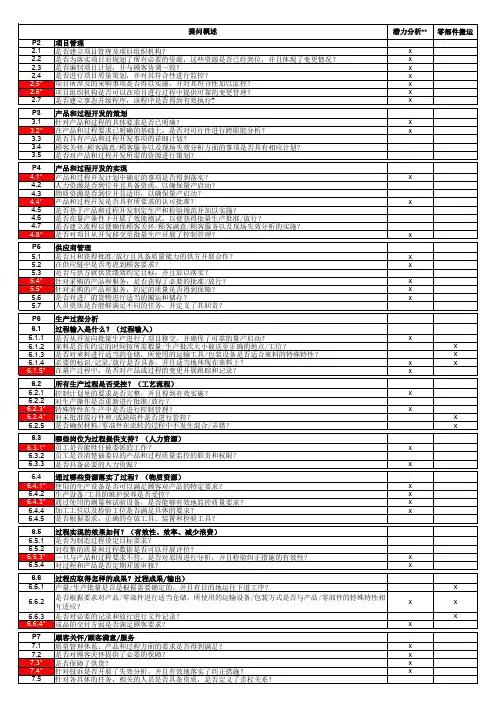 VDA6.3检查表-2016版(评审提问表)