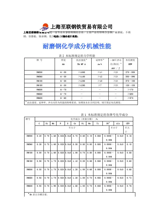 NM400,NM360,NM45,NM300,NM500耐磨钢化学成分及机械性能