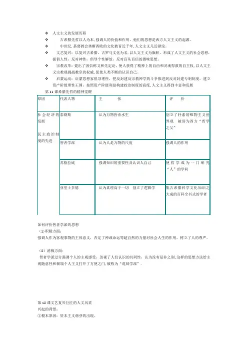 人文主义的发展历程