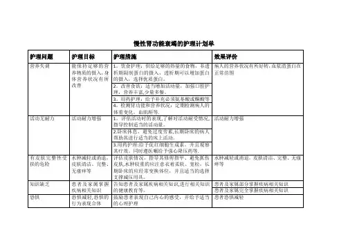 慢性肾功能衰竭的护理计划单