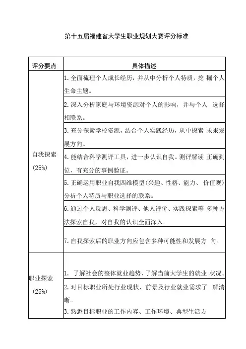 第十五届福建省大学生职业规划大赛评分标准