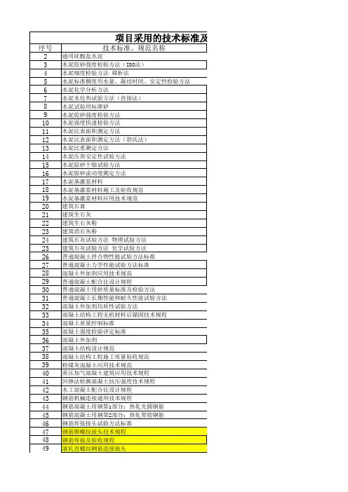 技术部常用技术标准、规范、图集清单刘