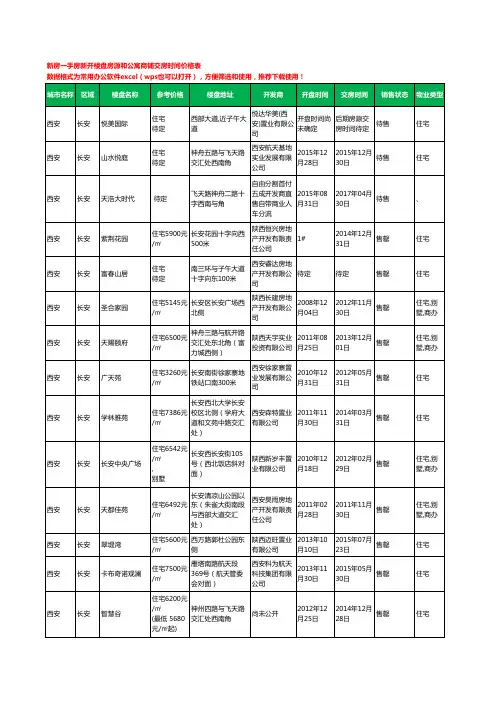 西安长安新房一手房新开楼盘房源和公寓商铺交房时间价格表22个(2020年新版)
