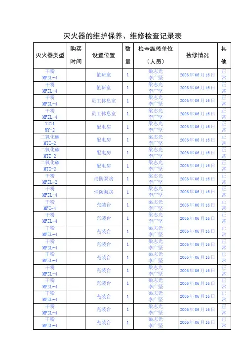 灭火器的维护保养、维修检查记录表9(8)