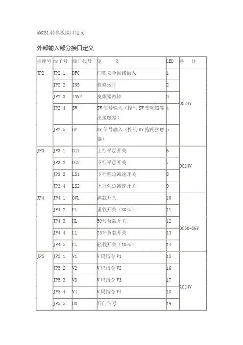 AMCB1转换板接口定义