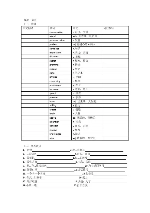 Unit1基础知识习题训练 初中英语人教版九年级全册