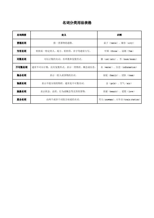名词分类用法表格