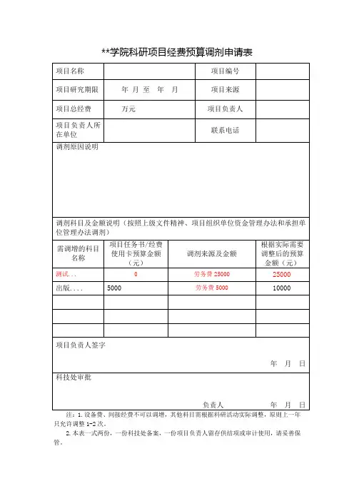 海南热带海洋学院科研项目经费预算调剂申请表【模板】