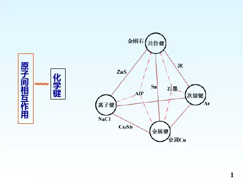 双原子分子结构图文