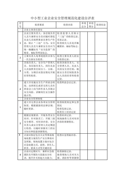 中小企业安全生产标准化实施检查表
