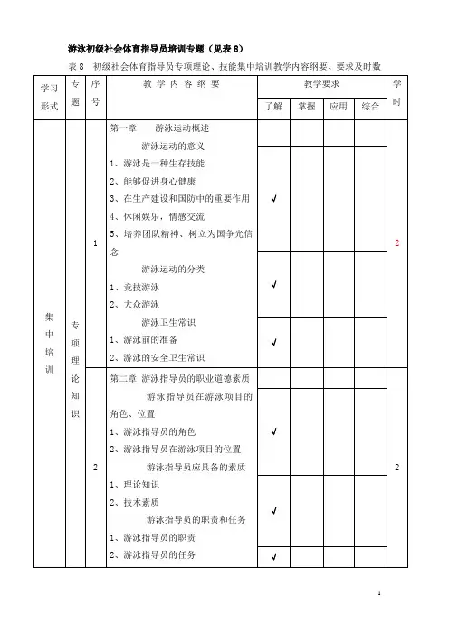 游泳指导员培训