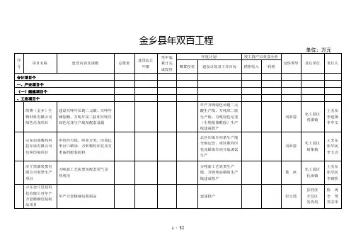 金乡县双百工程