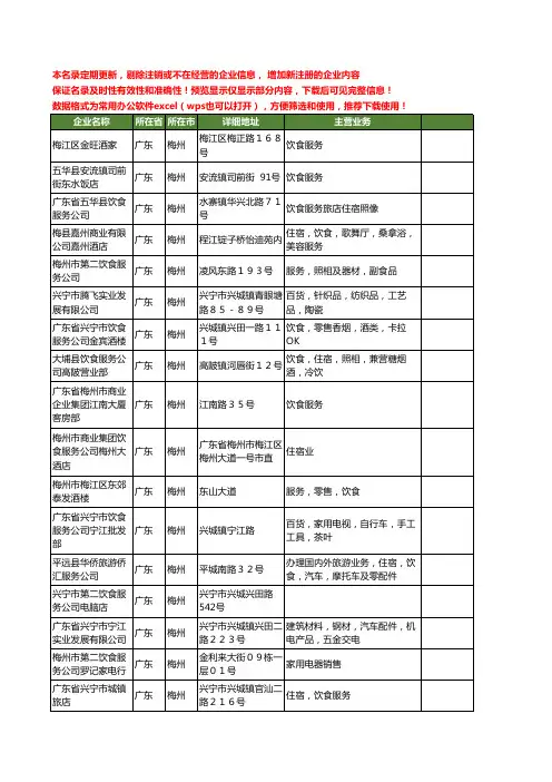新版广东省梅州饮食服务工商企业公司商家名录名单联系方式大全143家