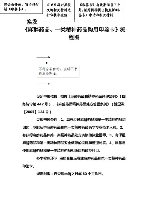 麻醉印鉴卡流程图