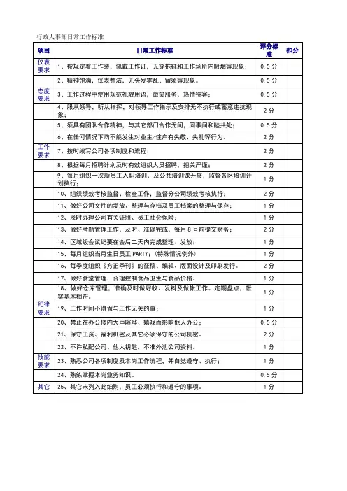 行政人事部日常工作标准和评分办法