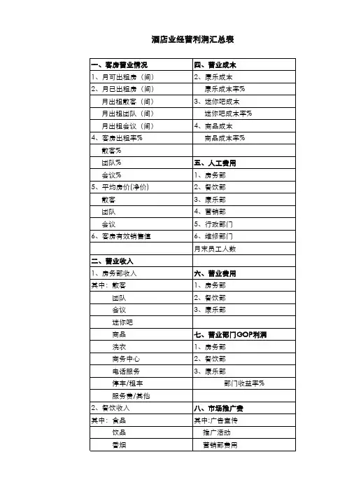 酒店GOP利润模板及科目
