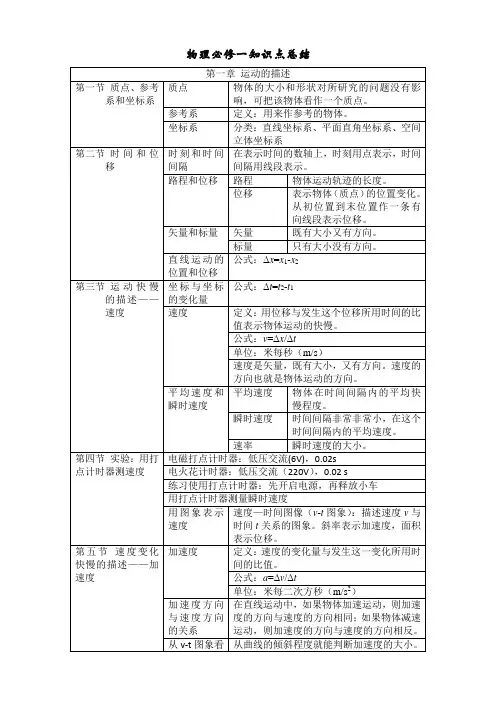 高一物理必修一知识点归纳(整理)