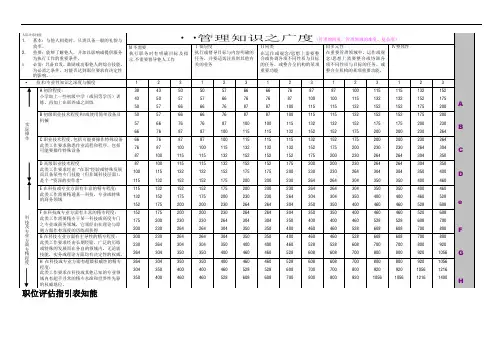 HAY职位评估手册1118