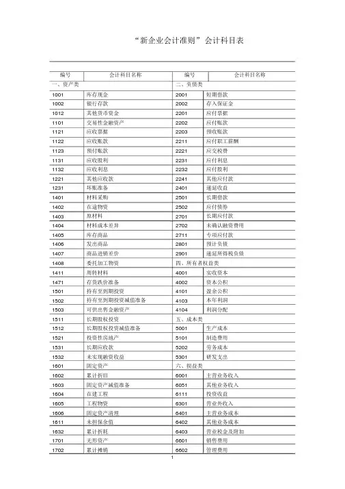 新企业会计准则会计科目表