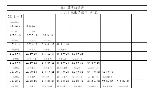 九九乘法口诀表(A4直接打印版)