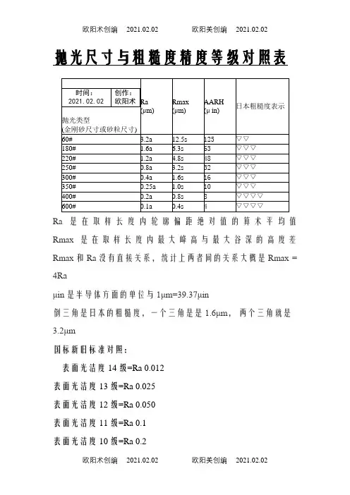 抛光等级、表面粗糙度对应表之欧阳术创编