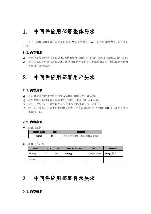 中间件应用部署整体要求