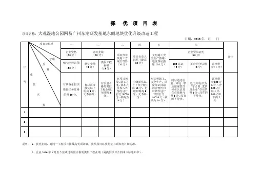 择优项目表