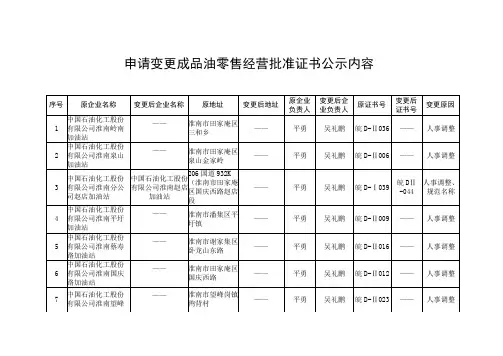申请变更成品油零售经营批准证书公示内容.