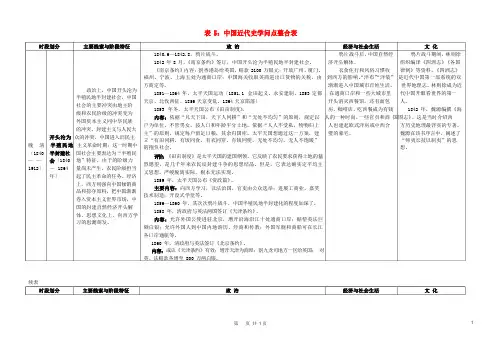 2023年高考历史二轮复习通史教材整合表5中国近代史知识点整合表