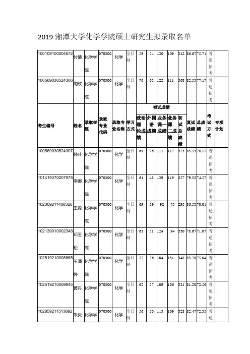 2019湘潭大学化学学院硕士研究生拟录取名单
