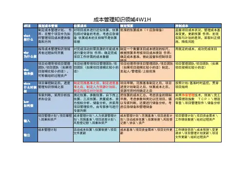 pmp 知识领域4w1h