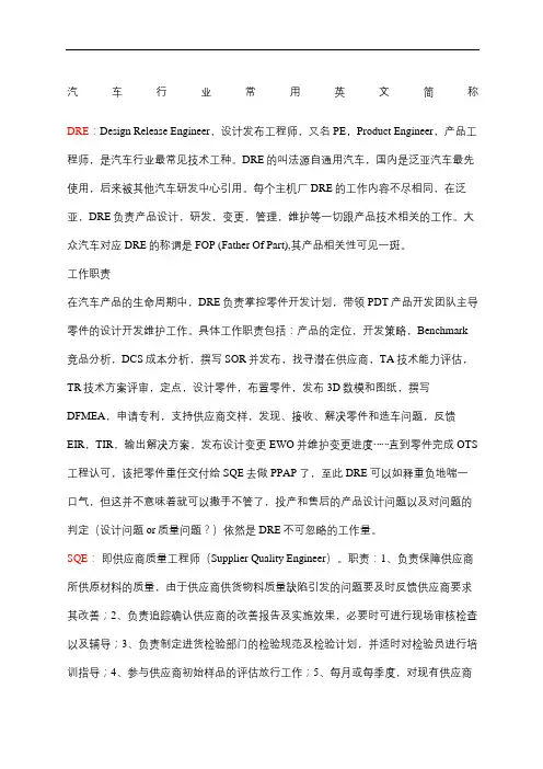 汽车行业常用英文简称