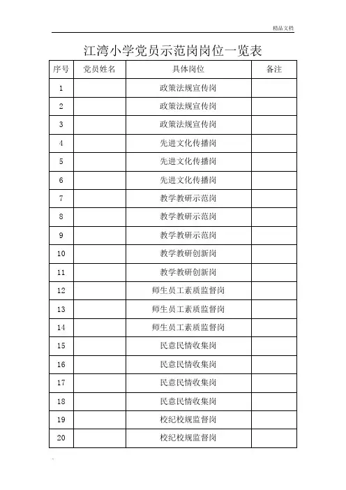 党员设岗定责岗位一览表