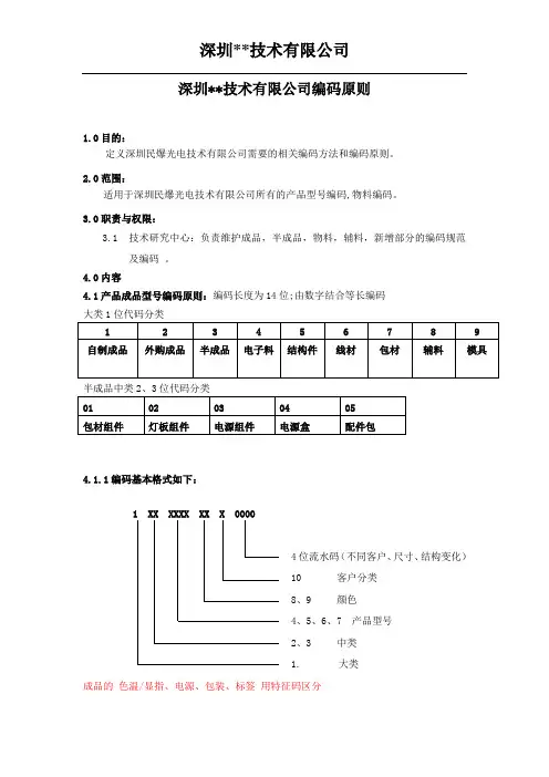 物料编码规则(所有物料)课件资料