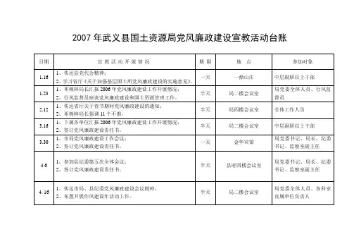 党风廉政建设宣教活动台账