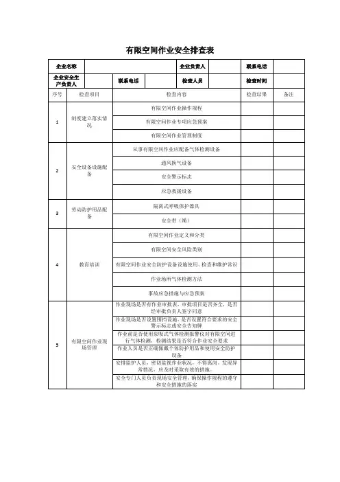 有限空间作业安全排查表