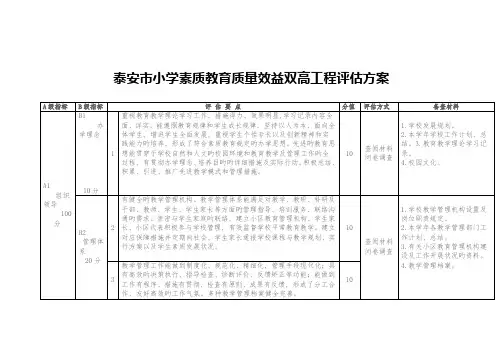泰安市小学素质教育质量效益双高工程评估方案