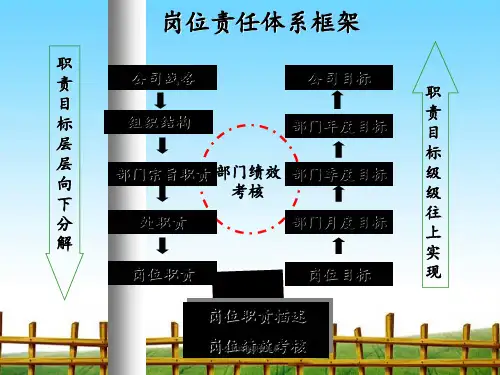 公司岗位职责体系