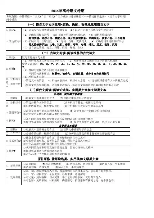 2014年四川高考语文重点知识点(excel版)