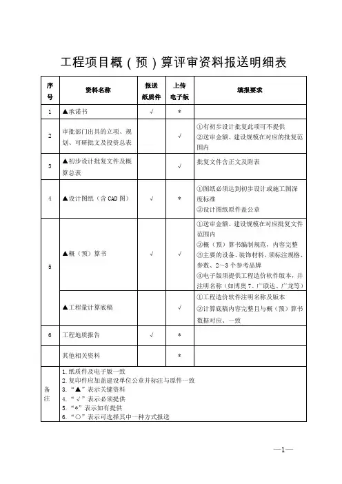 (工程结算审核表-财政评审用报表-标准格式最新)-工程项目概(预)算评审资料报送明细表