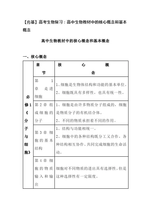 【夯基】高考生物复习：高中生物教材中的核心概念和基本概念