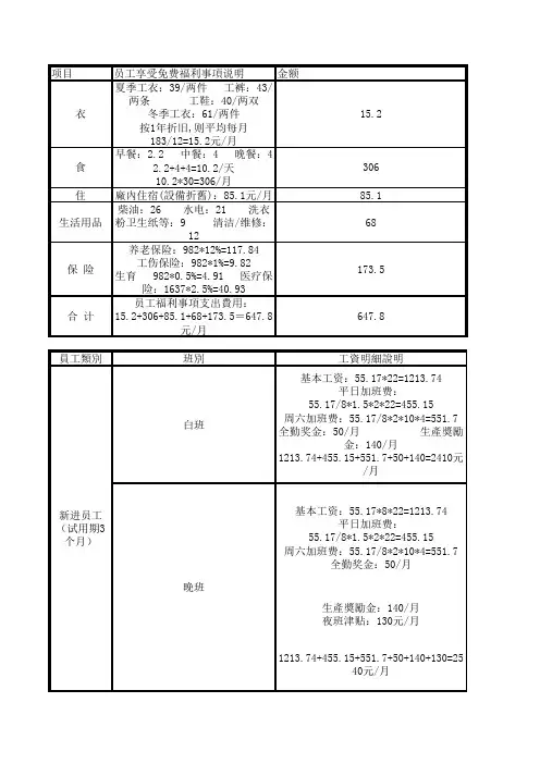 福利待遇明细表及工资明细表