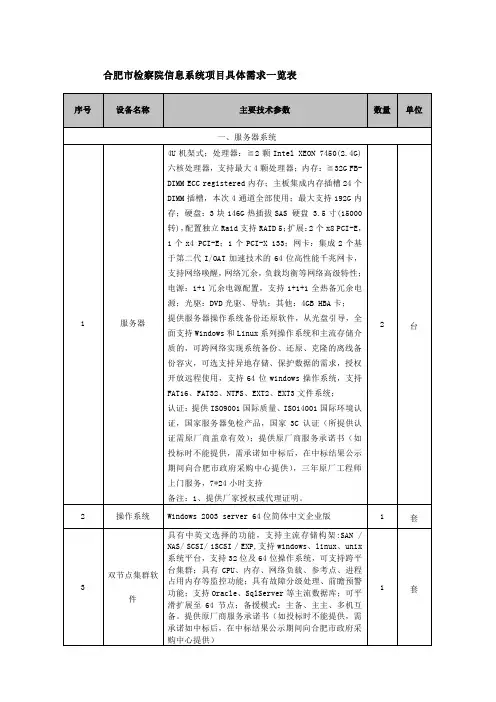 合肥市检察院信息系统项目具体需求一览表