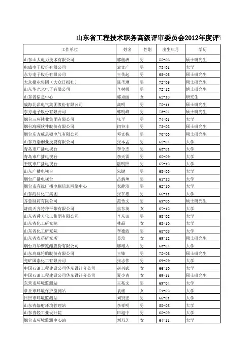 2012年度评审通过工程技术应用研究员职务任职资格人员名单