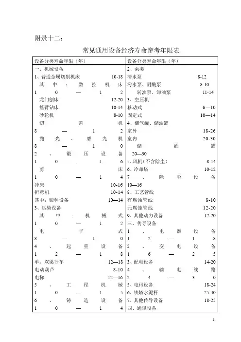 设备经济寿命参考年限表