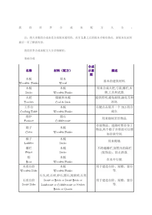 我的世界合成表配方大全