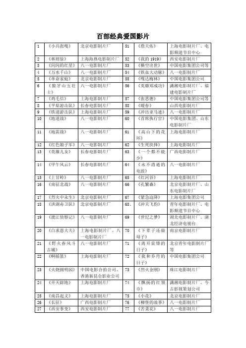 百部经典爱国影片展播