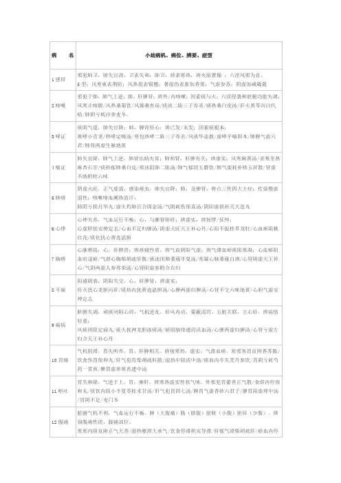 中医执业医师实践技能病例分析必备资料